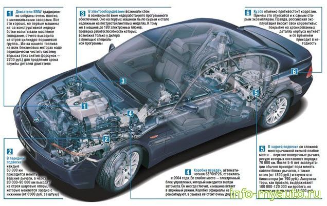 bmw е65 эксплуатация