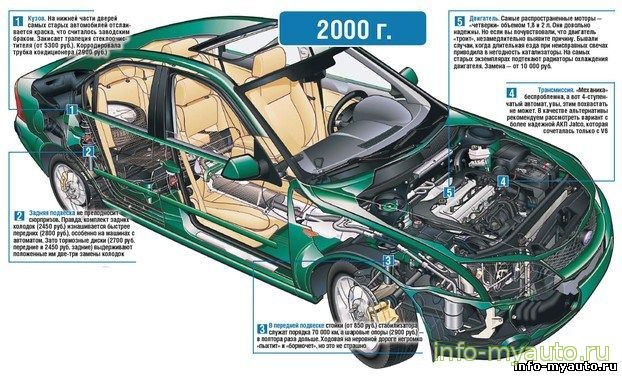 Обслуживание Ford Mondeo модель с 2000 года
