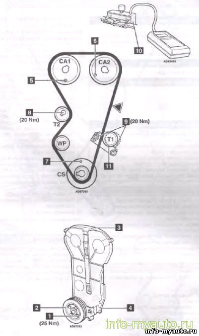 Замена ГРМ Citroen ZX, Xantia, XM