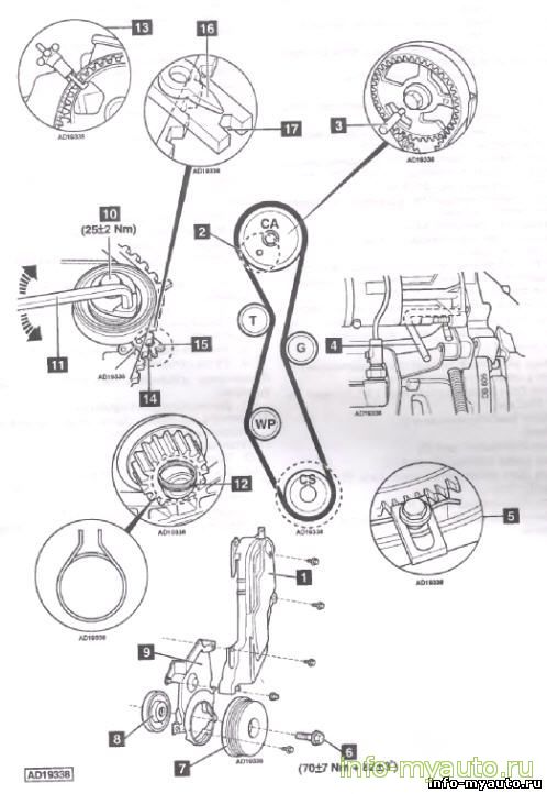 Замена ГРМ Citroen C5, C6 2,2 HDi Двигатель 4HT