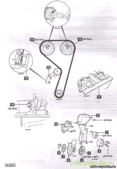 Замена ГРМ Ford Fiesta 1,25 - 1,4 Автоматический натяжитель Двигатель DHA, DHB, DHC, FHA, FHE