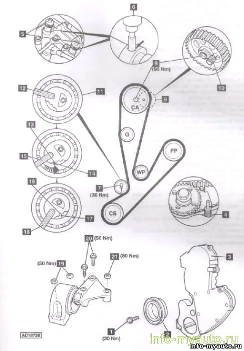Замена ГРМ Fiat Ducato 2,3 JTD