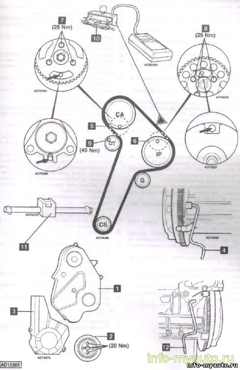 Замена ГРМ Citroen C8 Двигатель RHT, RHW, 4HW