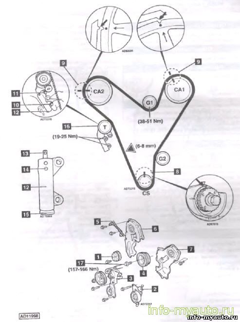 Замена ГРМ Ford Probe 2,5 24V Двигатель KL