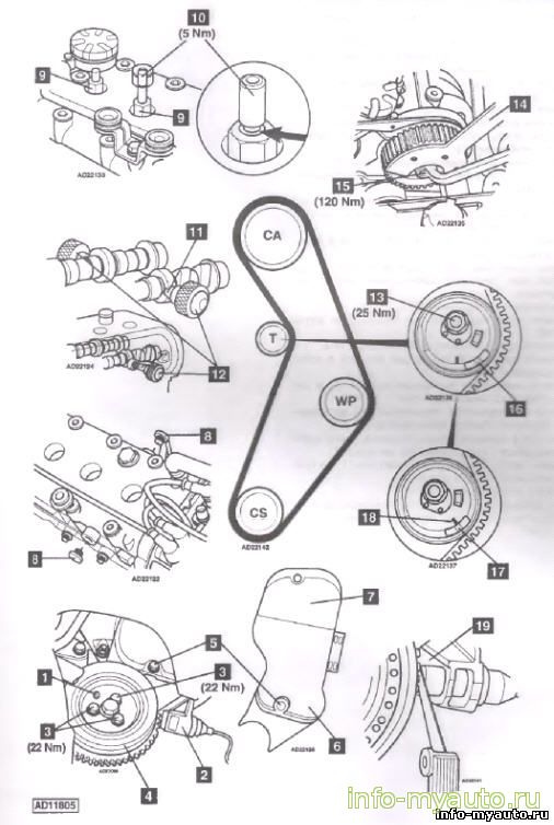 Замена ГРМ Fiat Punto, Bravo, Brava, Stilo Двигатель 176 B9.000, 182 B2.000; 188 A5.000