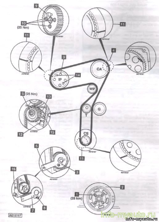 Замена ГРМ Fiat Doblo 1,9 D Двигатель 223 А6.000