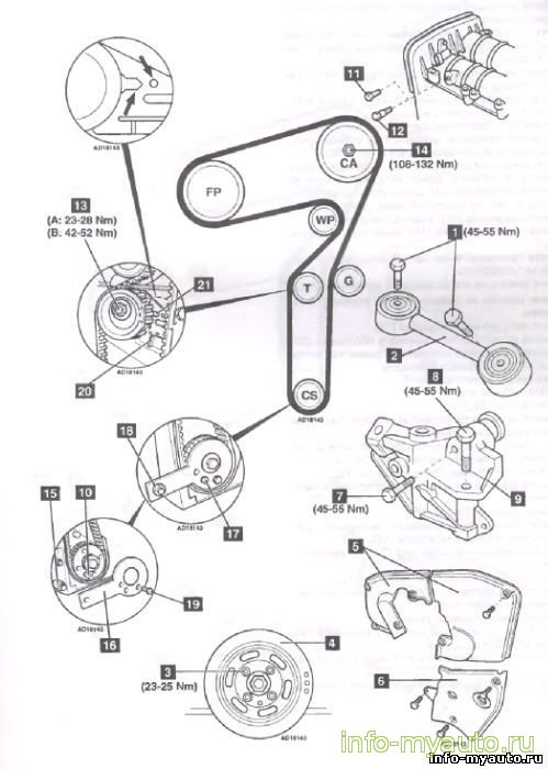 Замена ГРМ ALFA ROMEO Двигатель 192A5.000, 192B1.000, 937A4.000, 937A5.000
