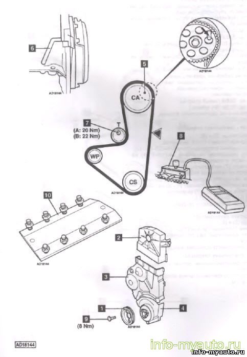 Замена ГРМ Citroen AX, Saxo , Xsara, Berlingo Двигатель CDY, CDZ, HDY, HDZ, KDX, KDY;, KFW, KFX;, К FY, KFZ, NFZ