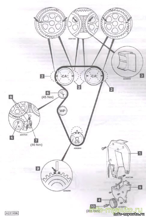 Метки ГРМ Land Rover Freelander Замена ГРМ Land Rover Freelander