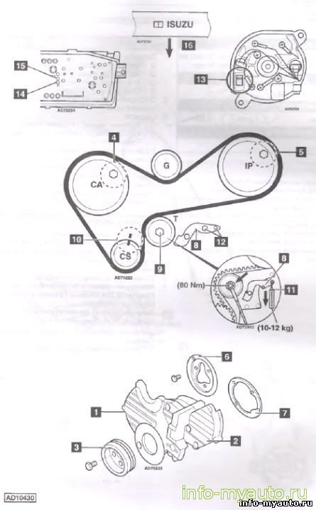 Замена ГРМ Isuzu Trooper