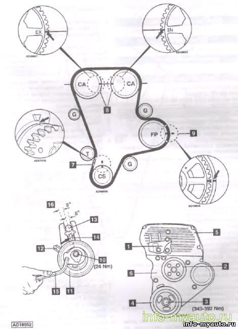 Замена ГРМ KIA Sedona 2,9