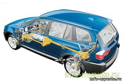 Выбираем поддержанный BMW Х3