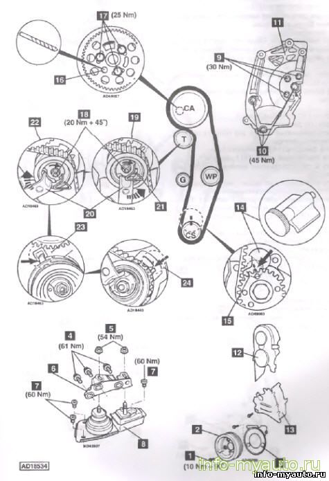 Замена ГРМ Ford Galaxy 1,9 TDI PD механический натяжитель Двигатель ANU, ASZ, AUY