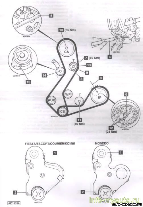Замена ГРМ Ford Fiesta, Escort, Mondeo - Двигатель RFN, RTJ, RTK, RVA, RFK, RKD