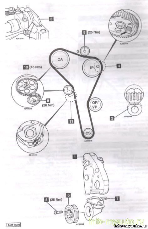 Замена ГРМ Ford Galaxy 1,9 TDI Двигатель 1Z, AHU, AFN