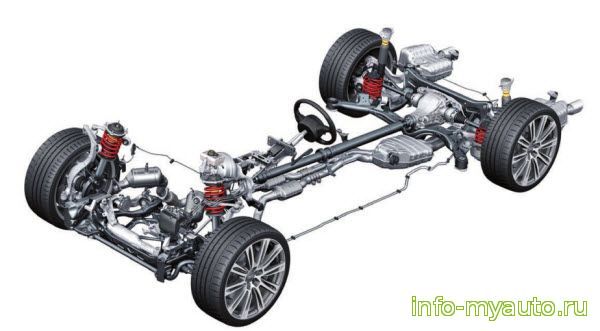 Ауди А7 подвеска