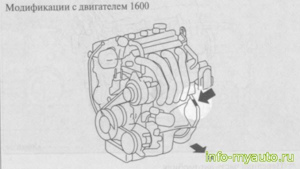 Номер двигателя Mitsubishi ASX