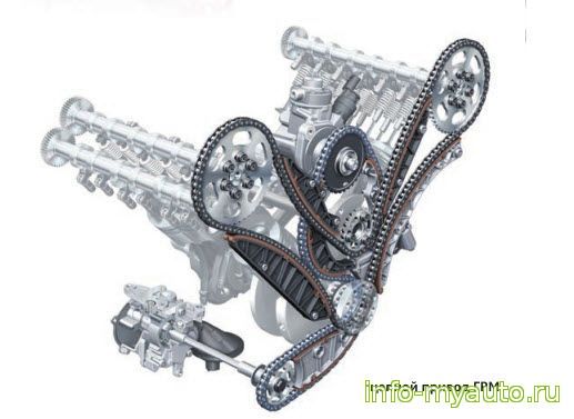 Двигатель Ауди А7 3,0 л V6 TDI