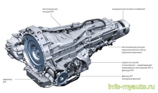 Ауди А7 S tronic