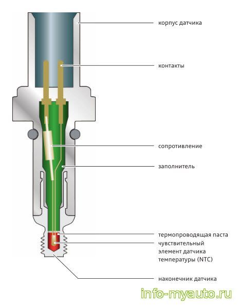 Ауди А7 система регулирования температуры