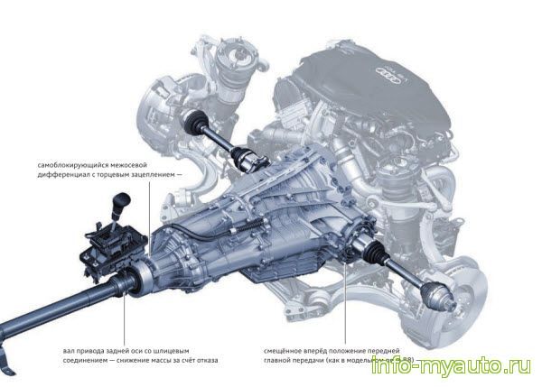 Ауди А7 S tronic