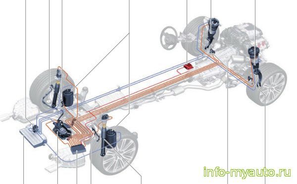 Пневмоподвеска Ауди А7