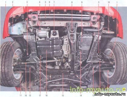 основные агрегаты Lancer