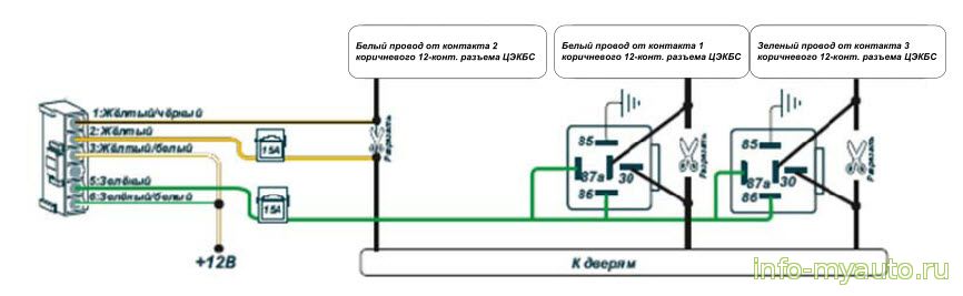 Подключение центрального замка Renault Captur