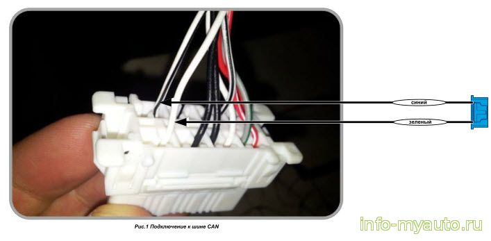 Подключение CAN Lifan Cebrium