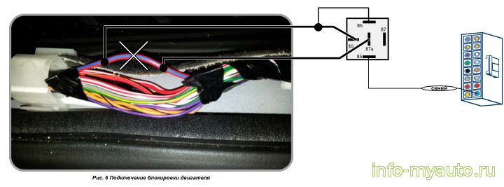 Блокировка двигателя Lifan Cebrium