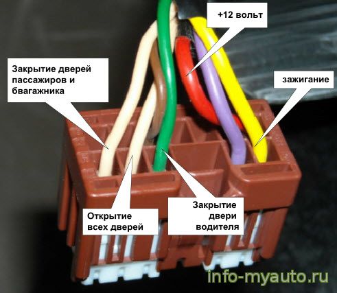 Подключение питания Renault Captur