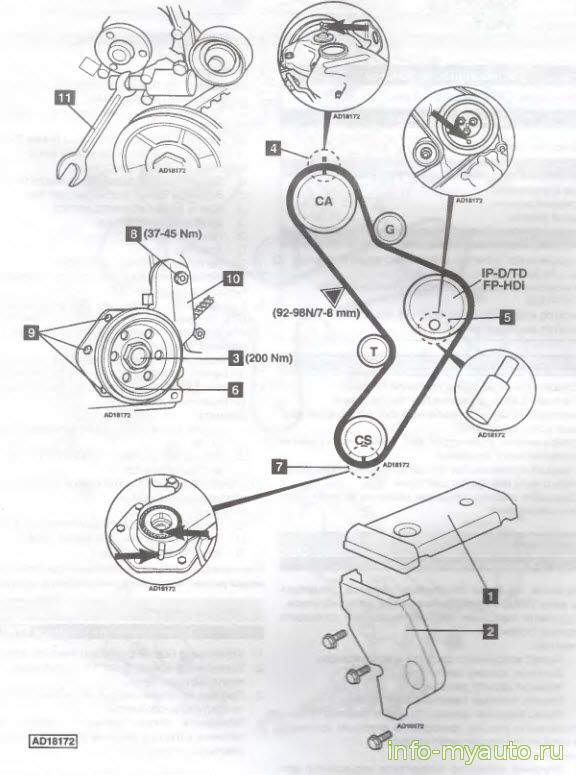Замена ремня ГРМ на Iveco Daily 2000-2005