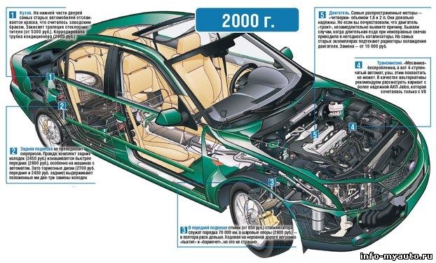  Ford Mondeo   2000 