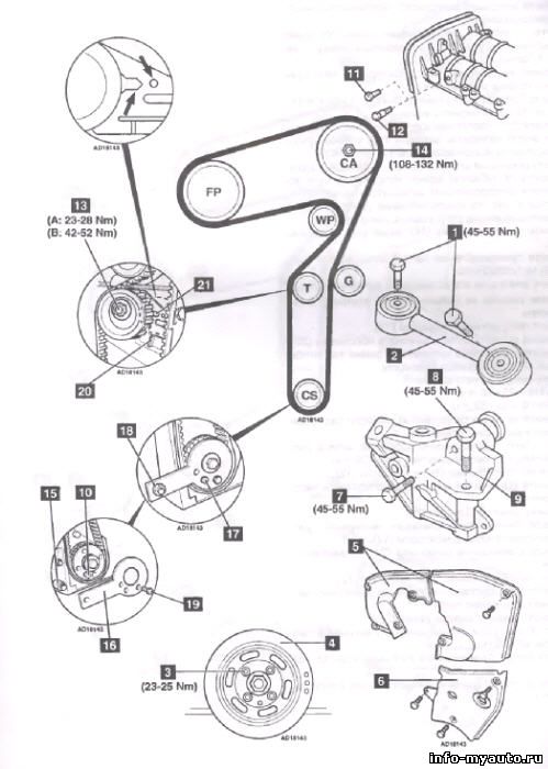 Замена ГРМ ALFA ROMEO Двигатель 192A5.000; 192B1.000; 937A4.000; 937A5.000