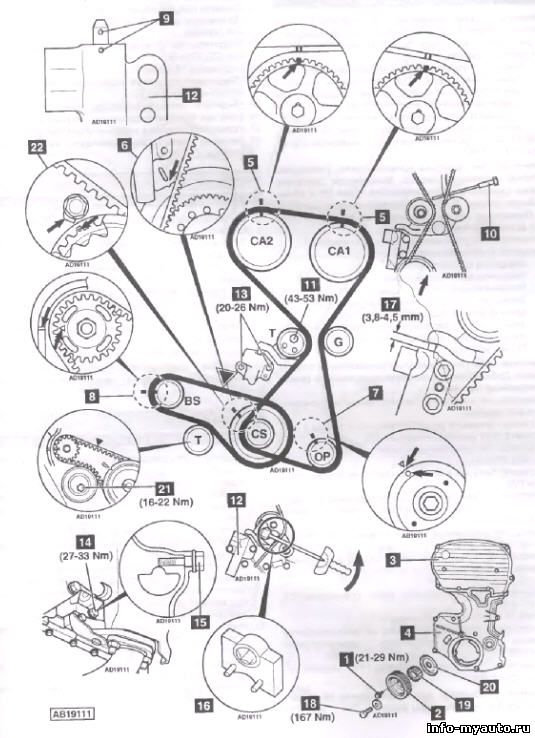   Mitsubishi Lancer 2,0; Lancer Estate 2,0; Lancer 2,0 Evolution VIII Outlander 2,0; Outlander 2,0 Turbo